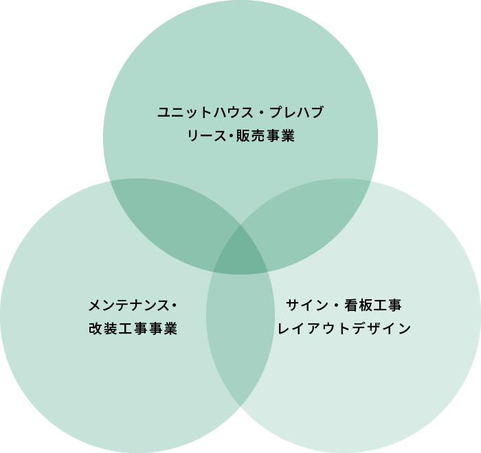 事業内容